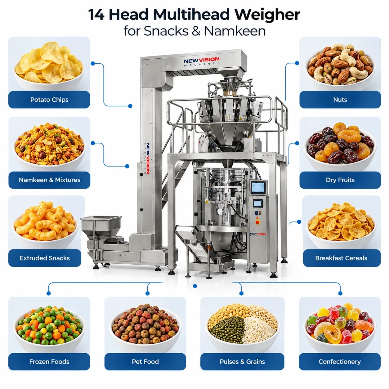 14 Head Multihead Weigher for Snacks & Namkeen — heavy-duty SS 304 food-grade construction & conveyor setup