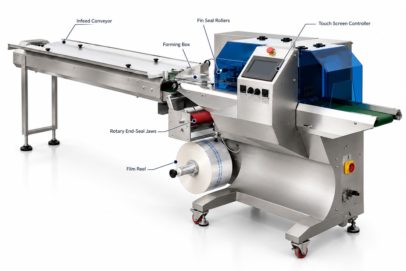 New Vision Machines Horizontal Flow Wrap Machine — Automatic Pillow Pack Wrapping Machine — heavy-duty SS 304 food-grade construction & conveyor setup