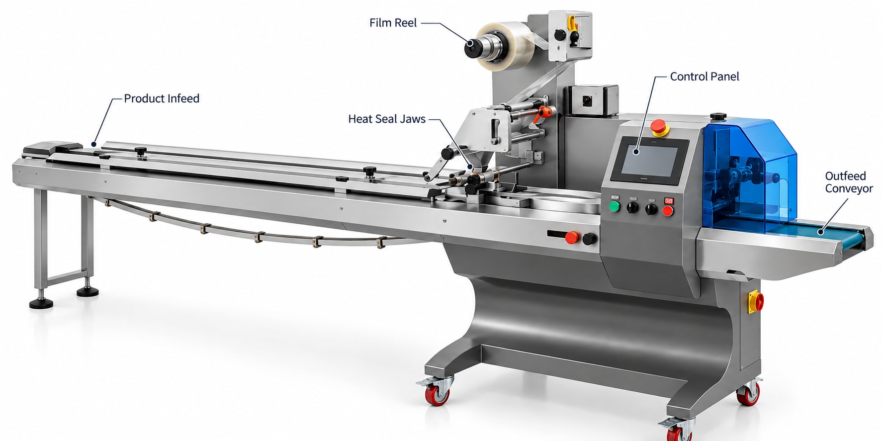 New Vision Machines Switch Packaging Machine — Automatic Flow Wrap Packer for Electrical Switches & Hardware — heavy-duty SS 304 food-grade construction & conveyor setup