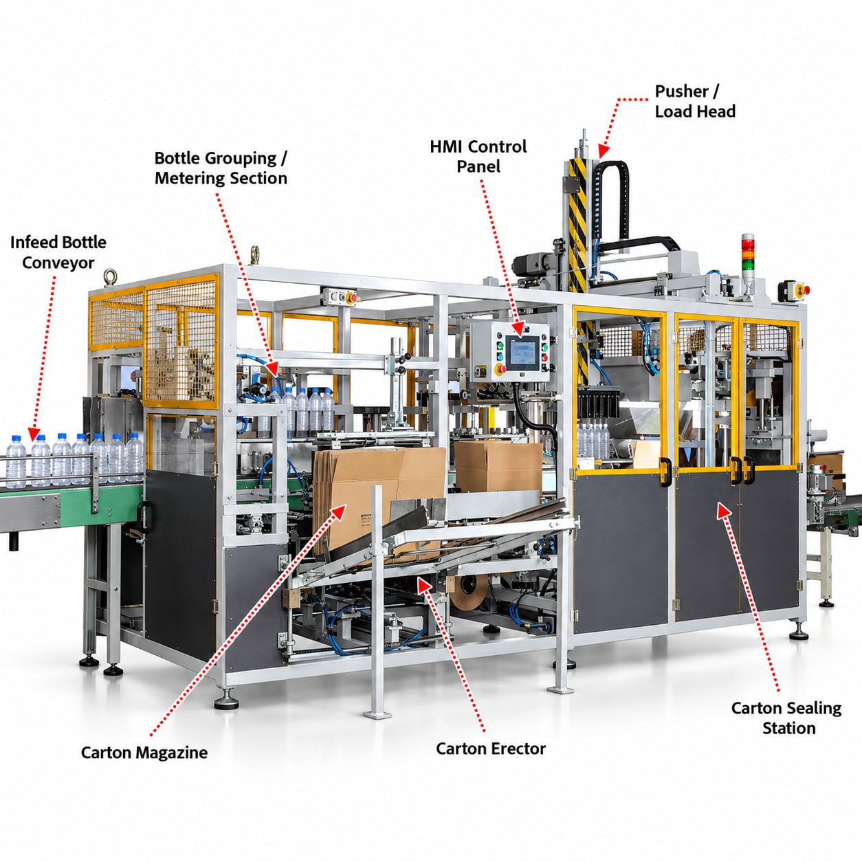 Automatic Case Packer Machine Price in India — Automatic Bottle Case Packer, 16 Cases/Min — precision nozzles, filling heads & mechanical assembly