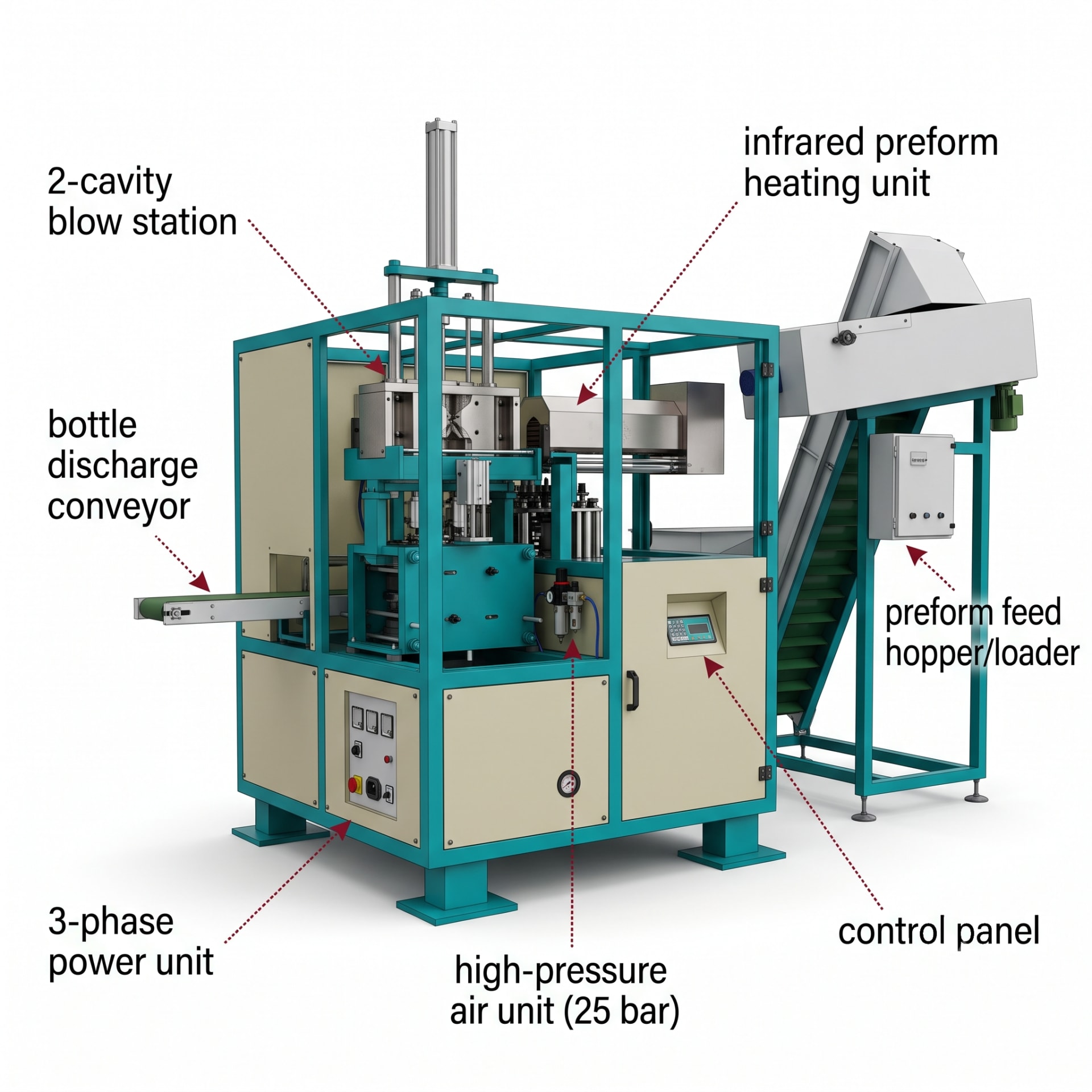 Automatic PET Bottle Blowing Machine — 2-Cavity, 1800 BPH for 200–2000 ml Bottles — precision nozzles, filling heads & mechanical assembly