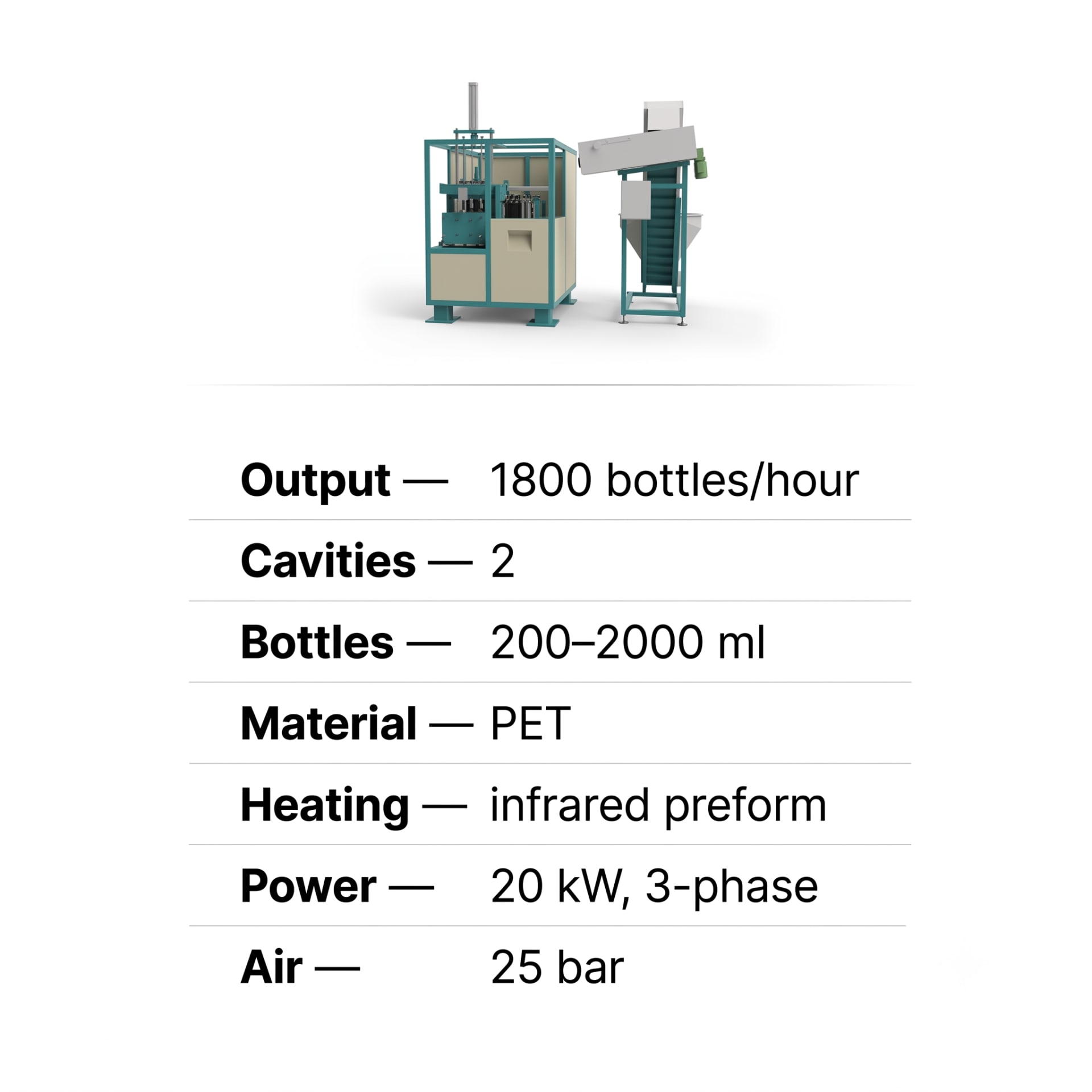 Automatic PET Bottle Blowing Machine — 2-Cavity, 1800 BPH for 200–2000 ml Bottles — packaging equipment technical specifications and build view 5 by New Vision Machines Indore