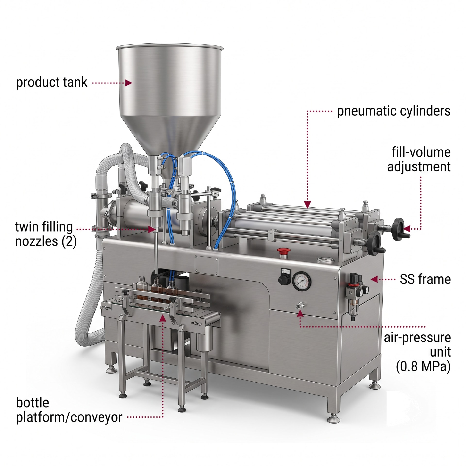 New Vision Machines Double-Head Pneumatic Liquid Filling Machine 100-1000 ml — 1200-2400 Bottles/Hour — precision nozzles, filling heads & mechanical assembly