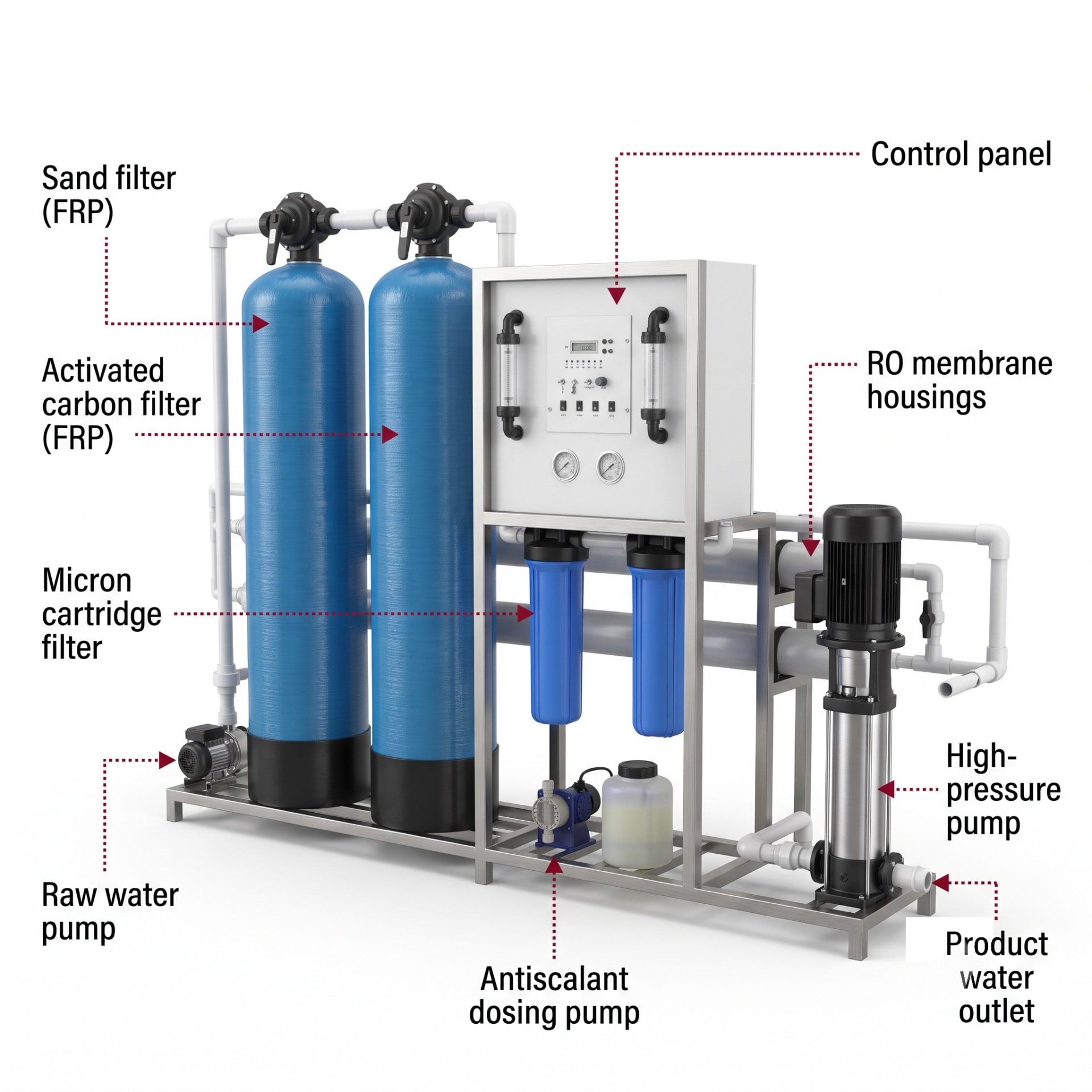 New Vision Machines Industrial RO Plant — 1000 LPH Automatic with TFC Membranes — precision nozzles, filling heads & mechanical assembly