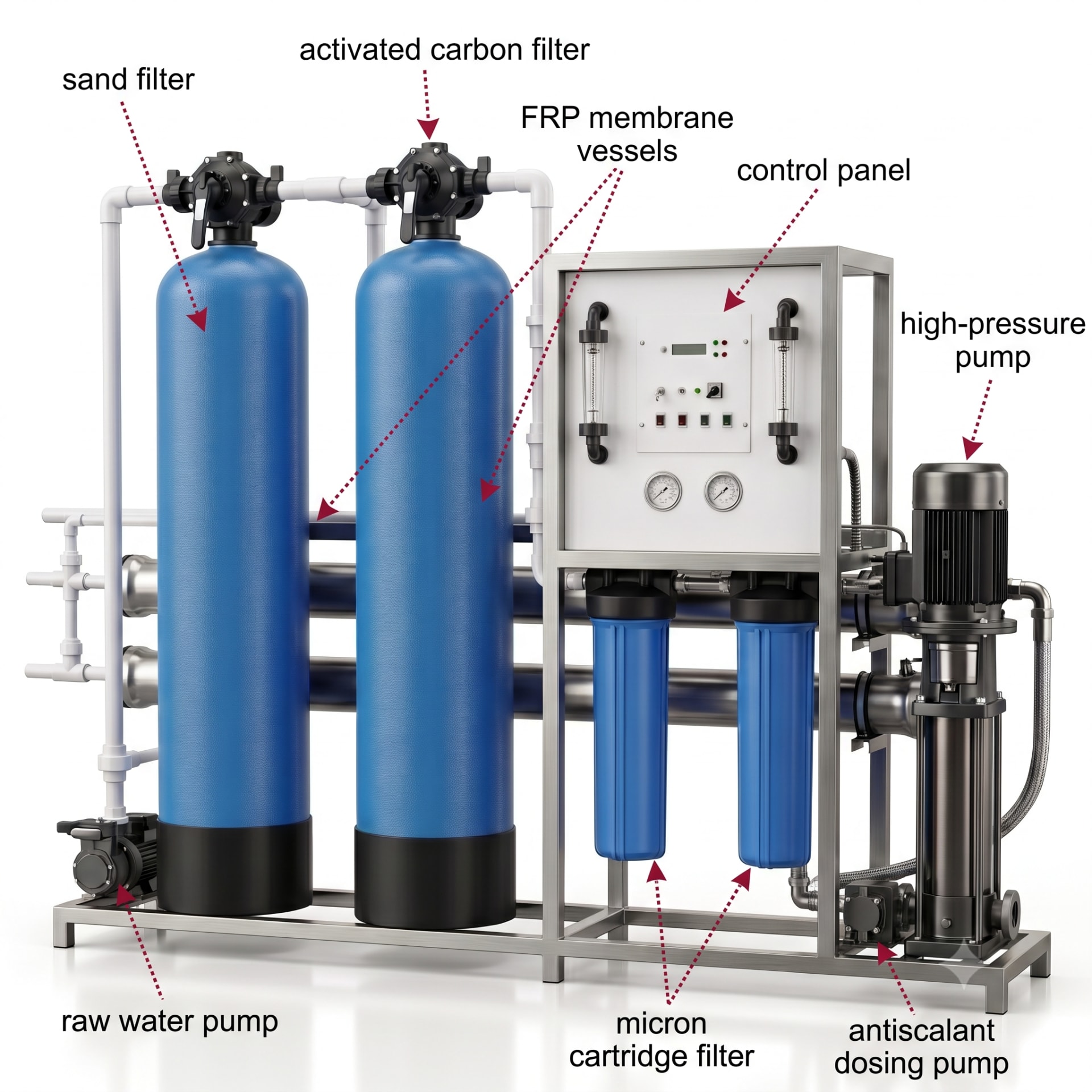 2000 LPH RO Plant Price in India: Industrial FRP Skid — precision nozzles, filling heads & mechanical assembly