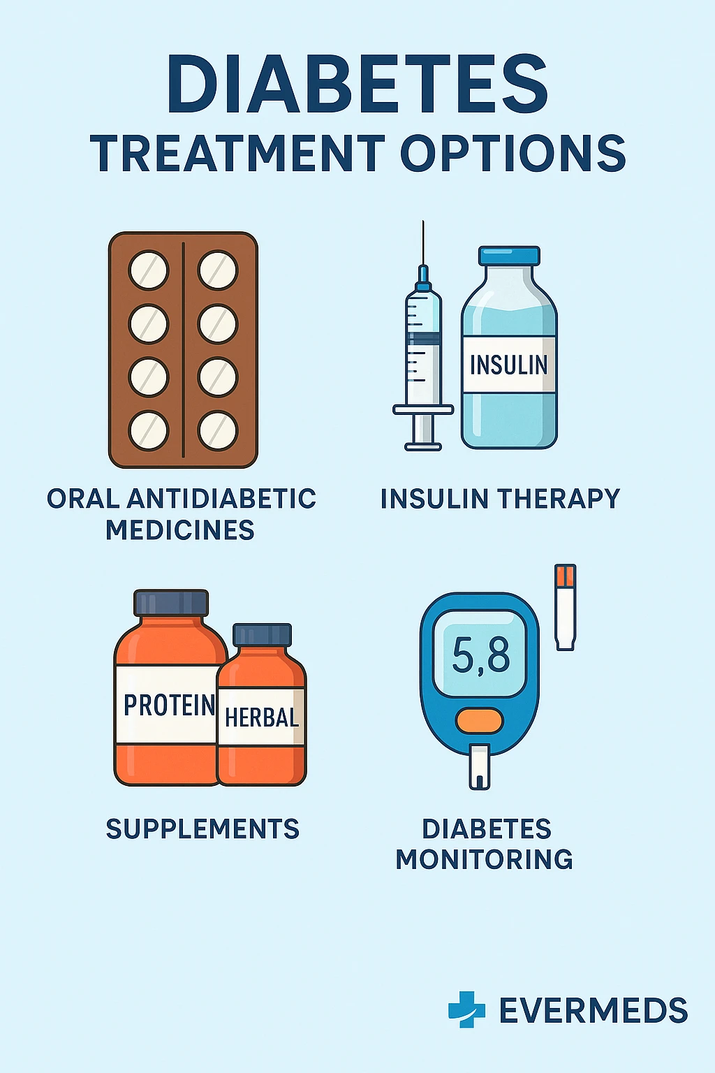 Diabetes Treatment Options - EverMeds