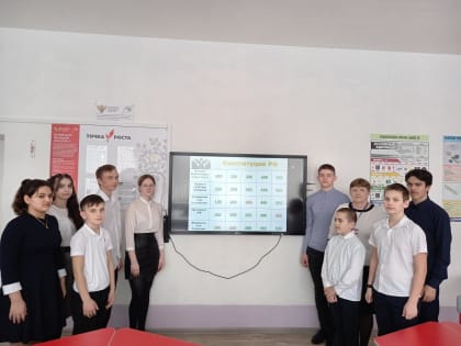 Интерактивная викторина  «Знаешь ли ты Конституцию РФ»