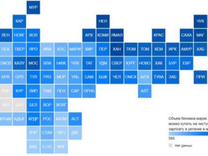 Ростовская область заняла 54-е место в рейтинге доступности бензина