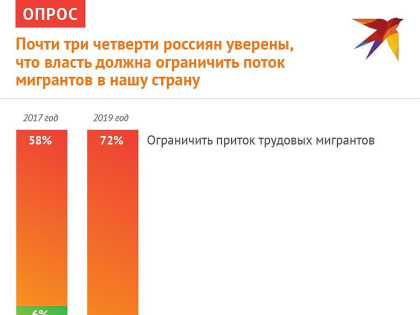 Смогут ли русские работяги заменить гастарбайтеров Равшана и Джамшута