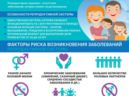 Неделя ответственного отношения к репродуктивному здоровью