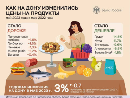 В Ростовской области подешевели цитрусовые