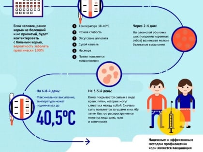 Почему важно пройти вакцинацию против кори?