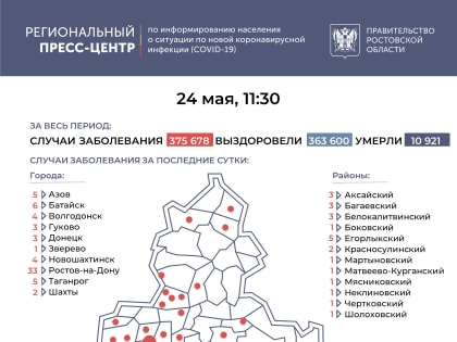 Число инфицированных COVID-19 на Дону выросло на 89