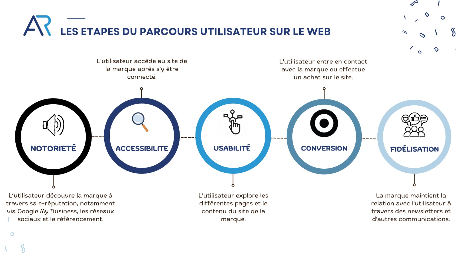 Stratégie marketing numérique