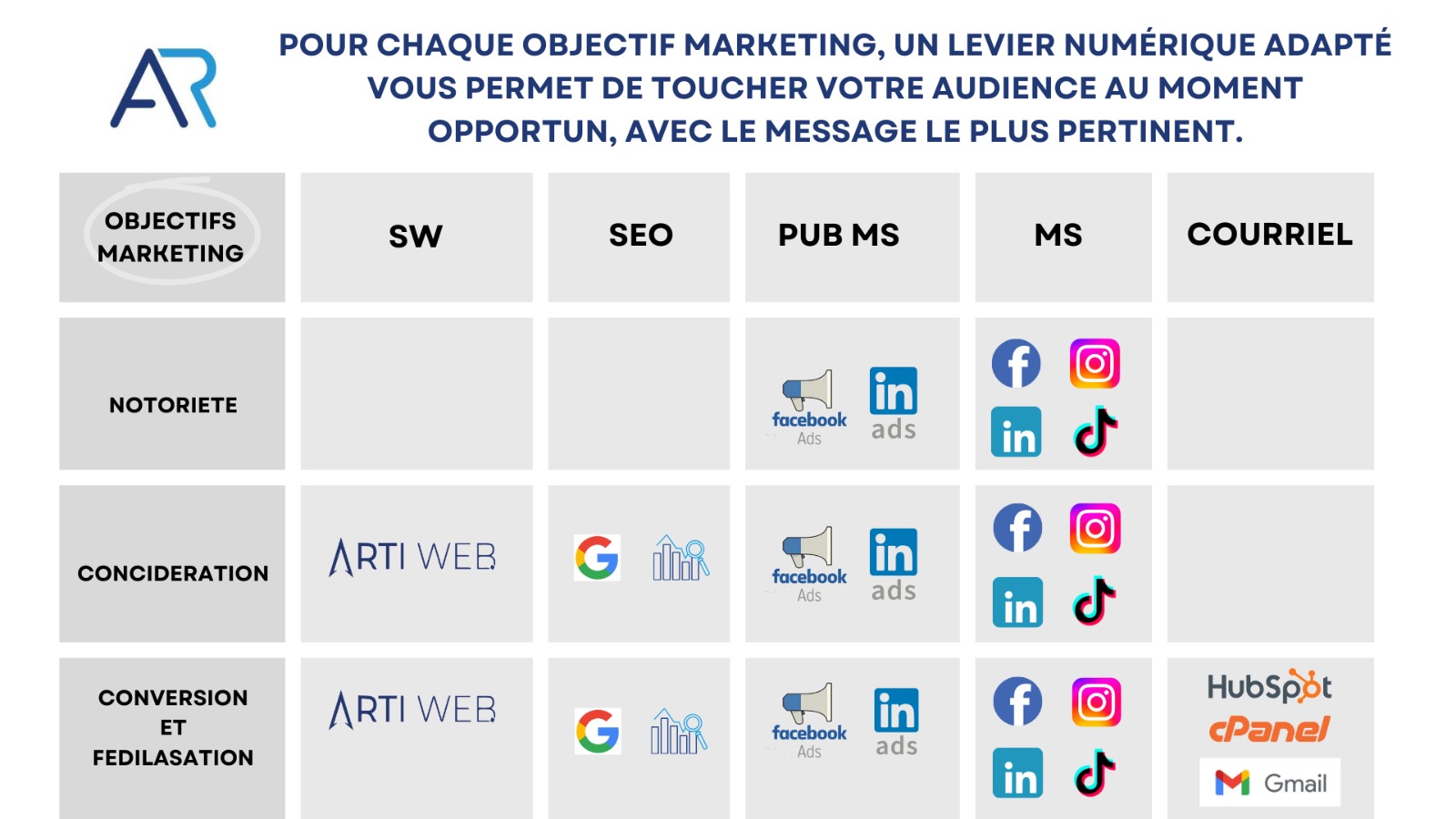 Stratégie marketing