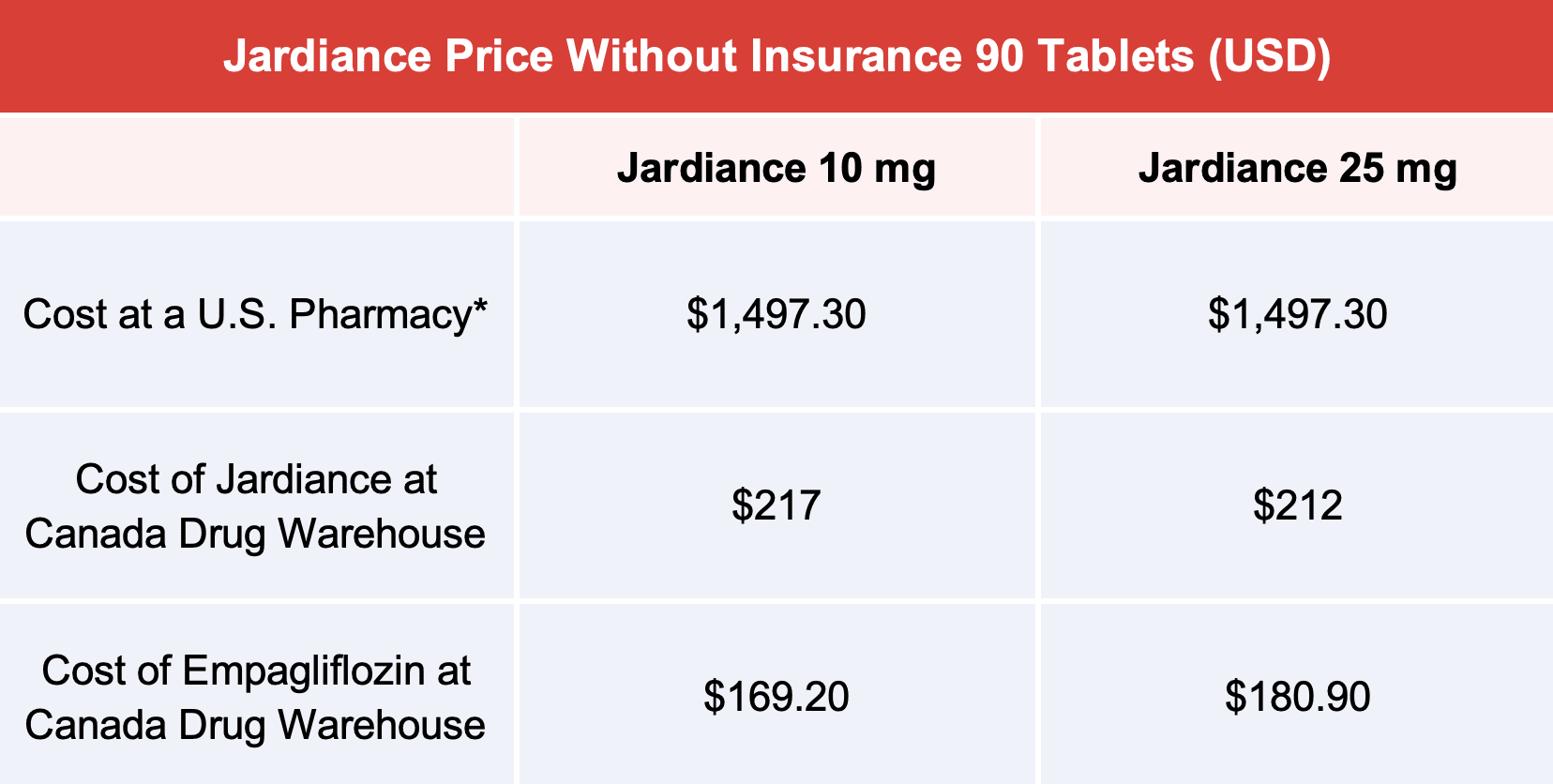 a chart showing the price of Jardiance without insurance