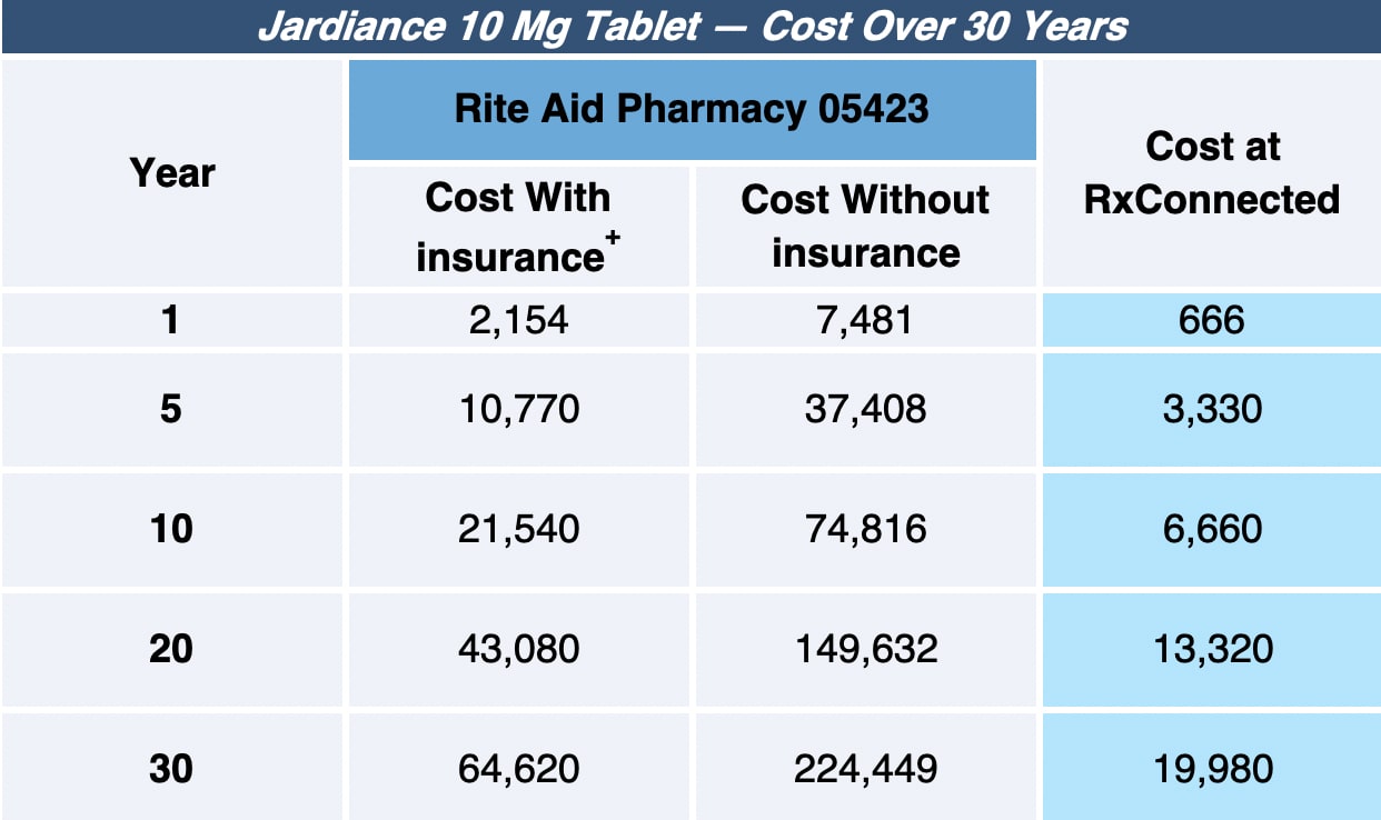 The Long-Term Cost of Jardiance: Managing Lifelong Diabetes