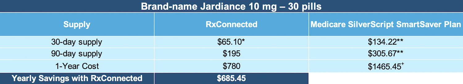 The Official Pricing Guide for Jardiance from RxConnected