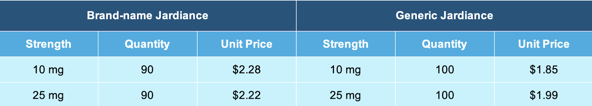 The Official Pricing Guide for Jardiance from RxConnected