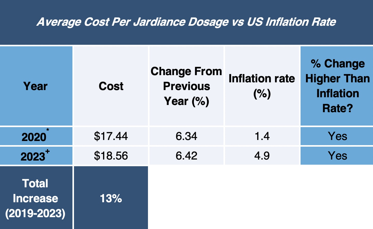 The Long-Term Cost of Jardiance: Managing Lifelong Diabetes