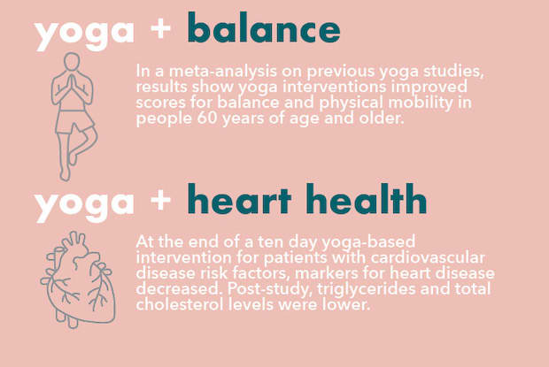 yoga infographic