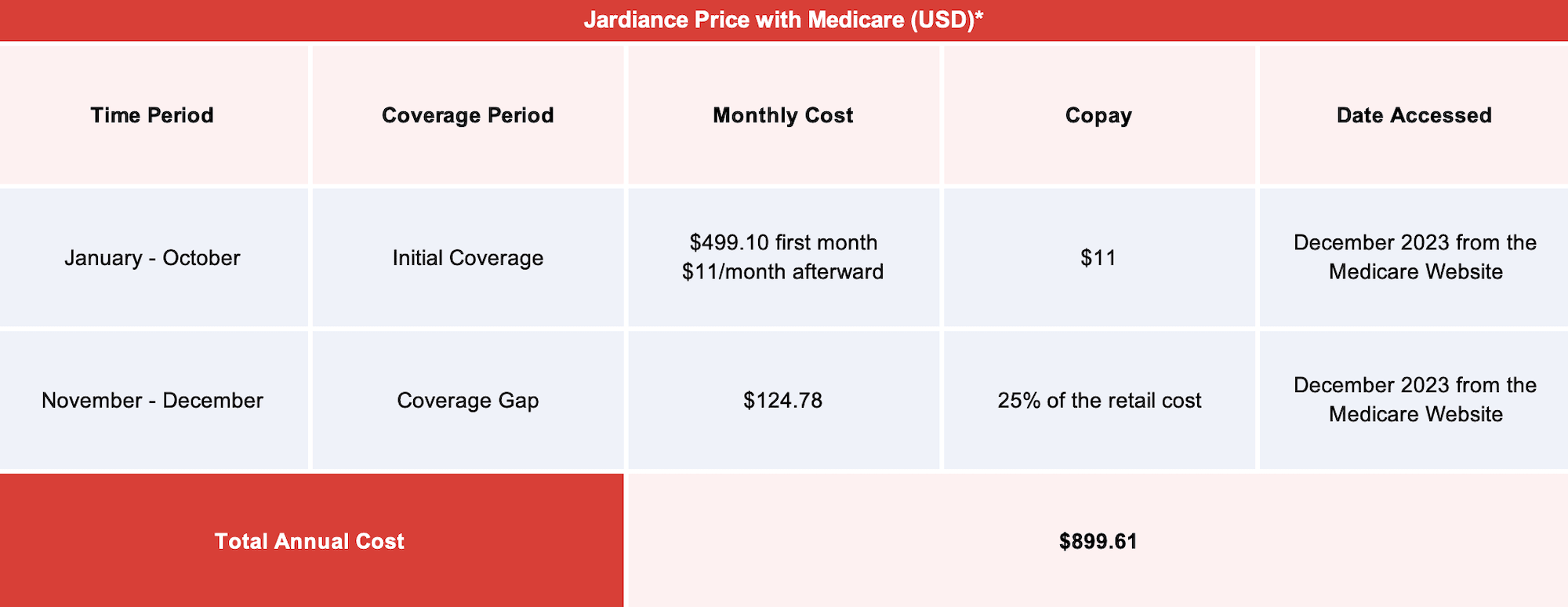 Jardiance Pricing A Guide to Affordable Treatment