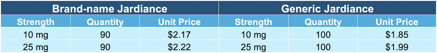 The Official Pricing Guide for Jardiance from RxConnected