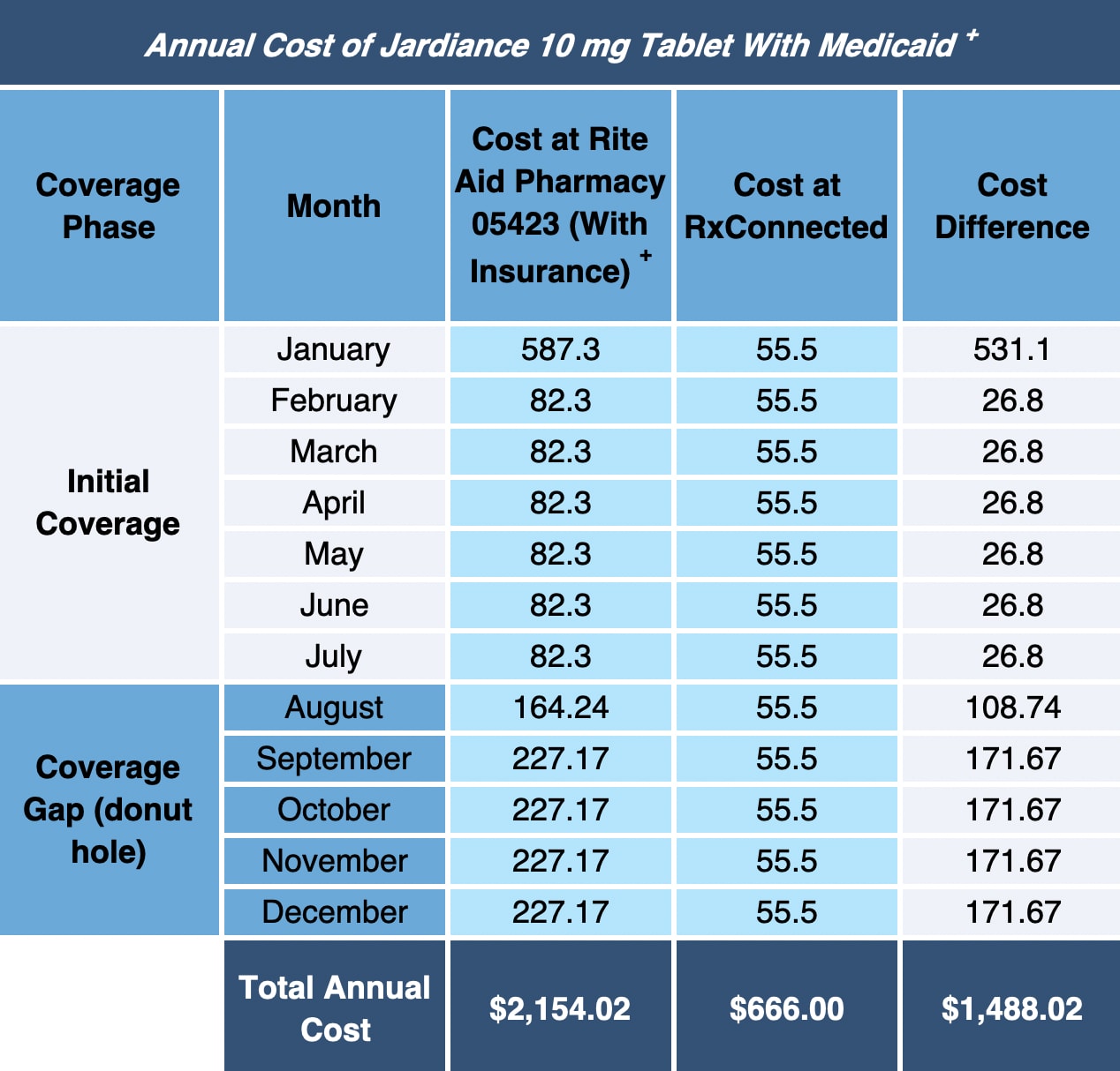 The Long-Term Cost of Jardiance: Managing Lifelong Diabetes