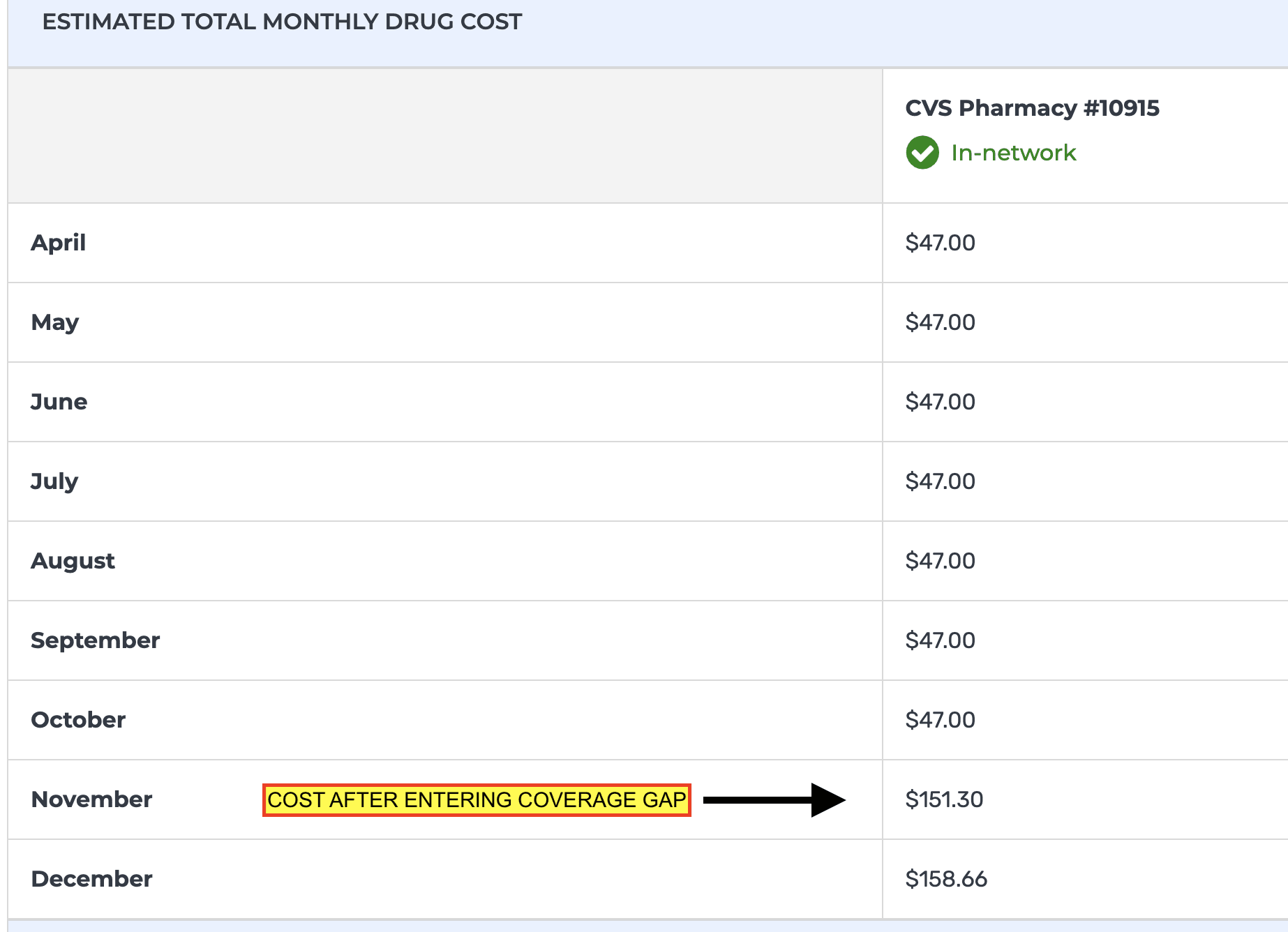 a screenshot of the Medicare site showing monthly estimated drug costs for Jardiance