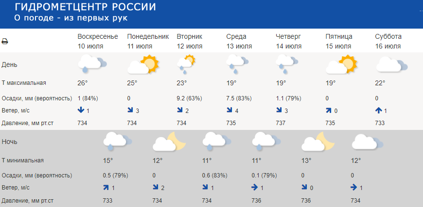 Даурское красноярское погода на неделю. Погода в Красноярске. Красноярск климат. Погода в Красноярске сегодня. Погода на субботу в Красноярске.