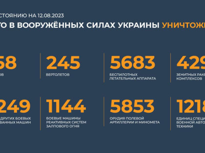 Сводка Минобороны РФ о ходе специальной военной операции на 12 августа 2023 года