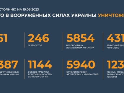 Сводка Минобороны РФ о ходе специальной военной операции на 19 августа 2023 года
