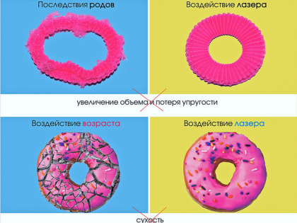 Эффект молодости: деликатный разговор на закрытые темы