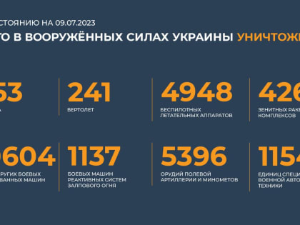 Сводка Минобороны РФ о ходе специальной военной операции на 9 июля 2023 года