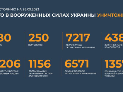 Сводка Минобороны РФ о ходе специальной военной операции на 28 сентября 2023 года