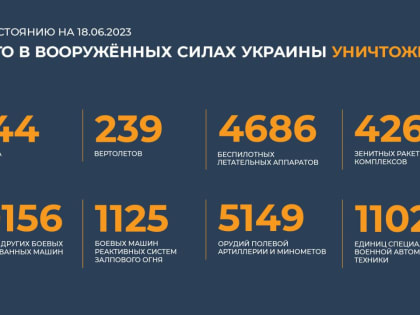 Сводка Минобороны РФ о ходе специальной военной операции на 18 июня 2023 год