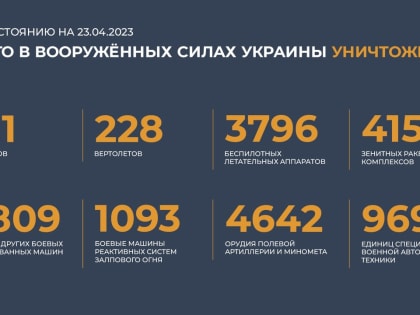 Сводка Минобороны РФ о ходе специальной военной операции на 23 апреля 2023 года