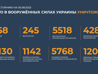 Сводка Минобороны РФ о ходе специальной военной операции на 5 августа 2023 года