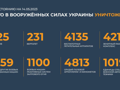 Сводка Минобороны РФ о ходе специальной военной операции на 14 мая 2023 года