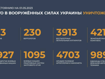 Сводка Минобороны РФ о ходе специальной военной операции на 1 мая 2023 года