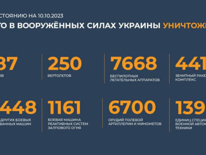 Сводка Минобороны РФ о ходе специальной военной операции на 10 октября 2023 года