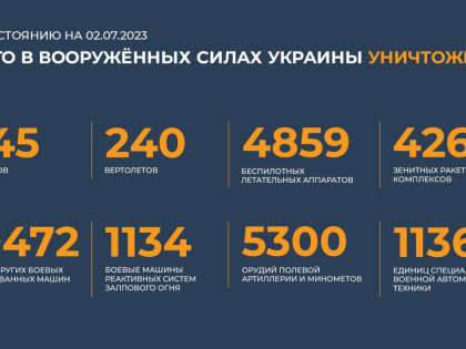 Сводка Минобороны РФ о ходе специальной военной операции на 2 июля 2023 года