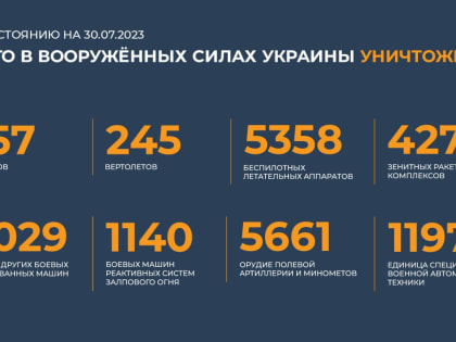 Сводка Минобороны РФ о ходе специальной военной операции на 30 июля 2023 года