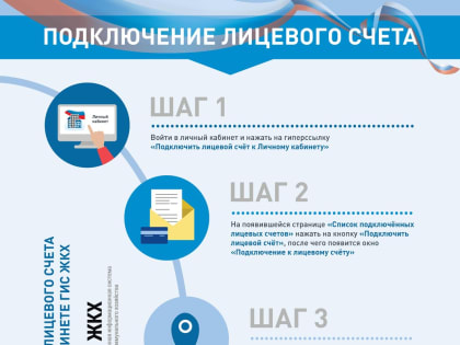 О государственной информационной системе жилищно-коммунального хозяйства (ГИС ЖКХ)!