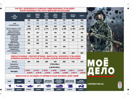 Призыв регулируется федеральным законом № 53-ФЗ «О воинской обязанности и военной службе» и поручением Президента Российской Федерации от 14 февраля 2023 года № ПР-309.