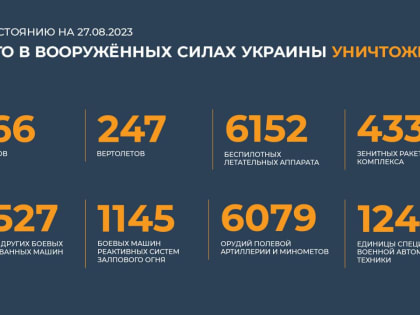 Сводка Минобороны РФ о ходе специальной военной операции на 27 августа 2023 года