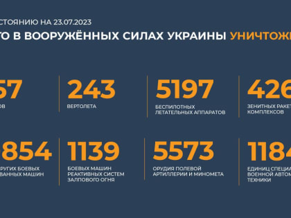 Сводка Минобороны РФ о ходе специальной военной операции на 23 июля 2023 года