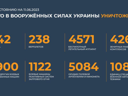 Сводка Минобороны РФ о ходе специальной военной операции на 11 июня 2023 года