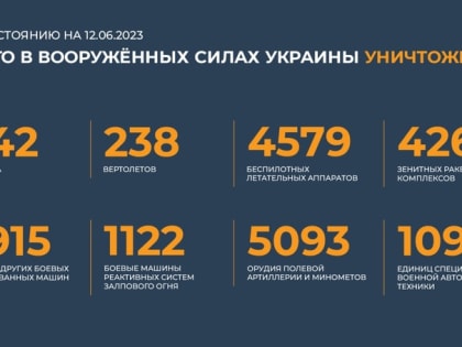 Сводка Минобороны РФ о ходе специальной военной операции на 12 июня 2023 года