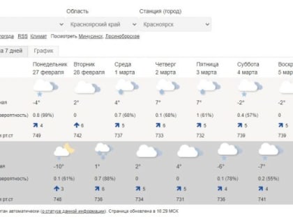 Завтра начнут разбирать ледовый городок на острове Татышев в Красноярске